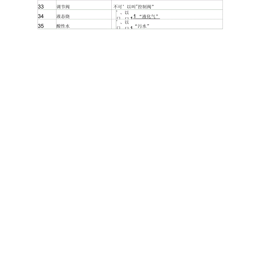 开停工操作规程通用词语示例_第4页