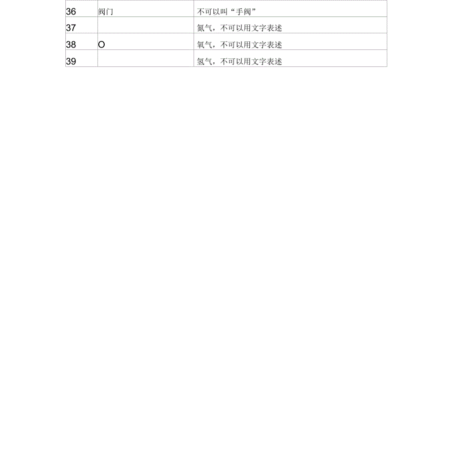 开停工操作规程通用词语示例_第5页