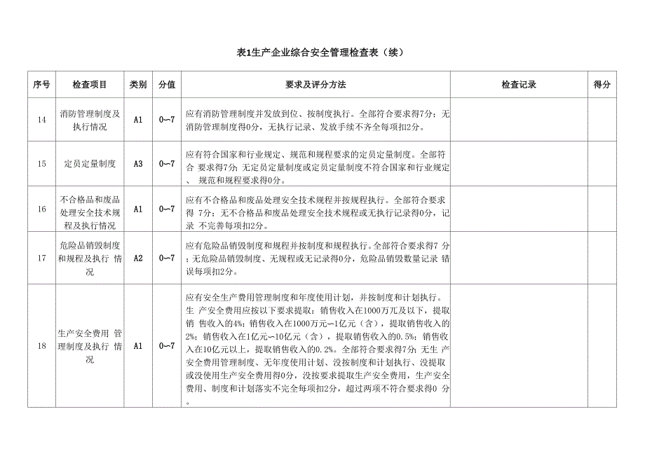 民用爆破器材企业安全检查表_第3页