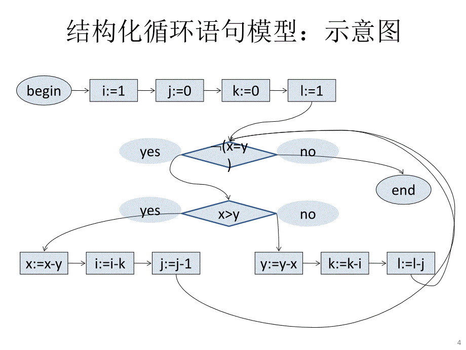 隐式迁移模型_第4页