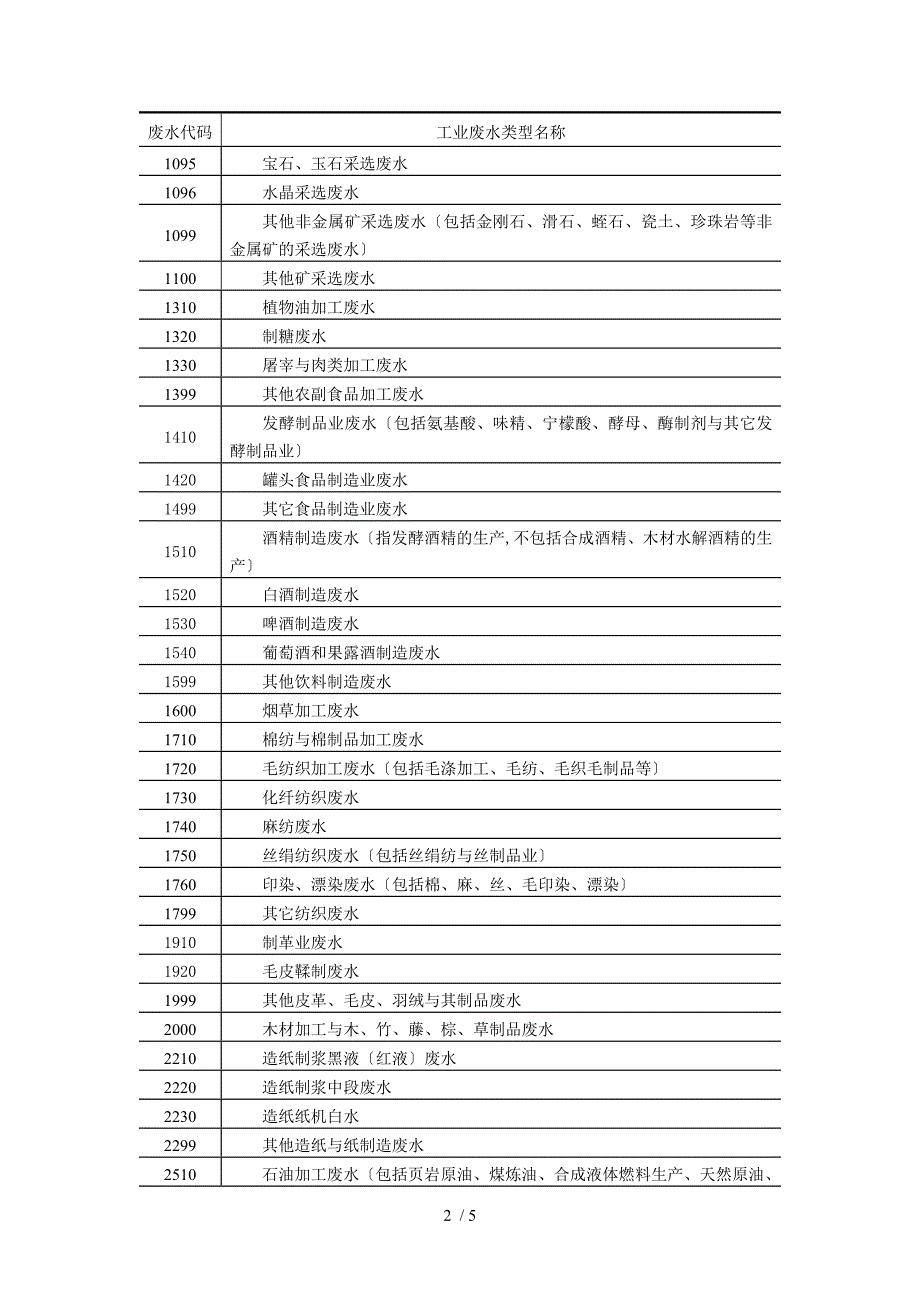 工业废水类型名称及代码表_第2页