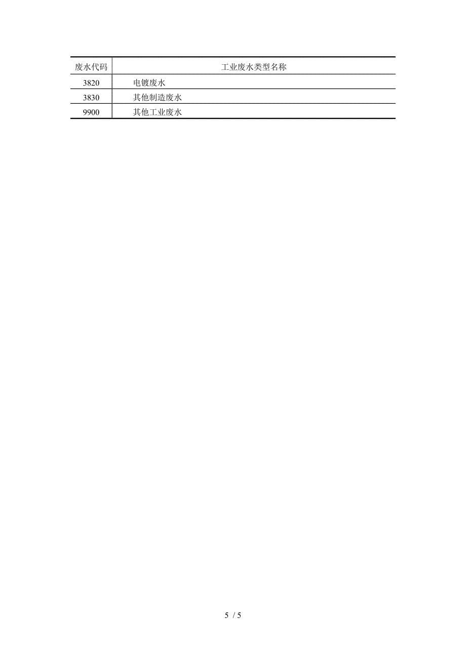 工业废水类型名称及代码表_第5页