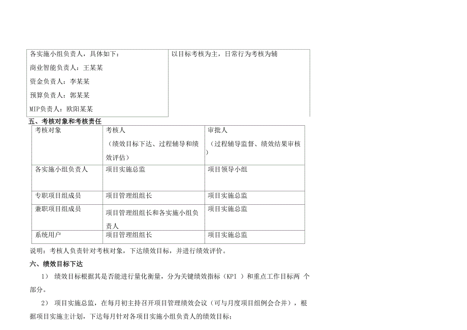 项目实施考核管理办法_第4页