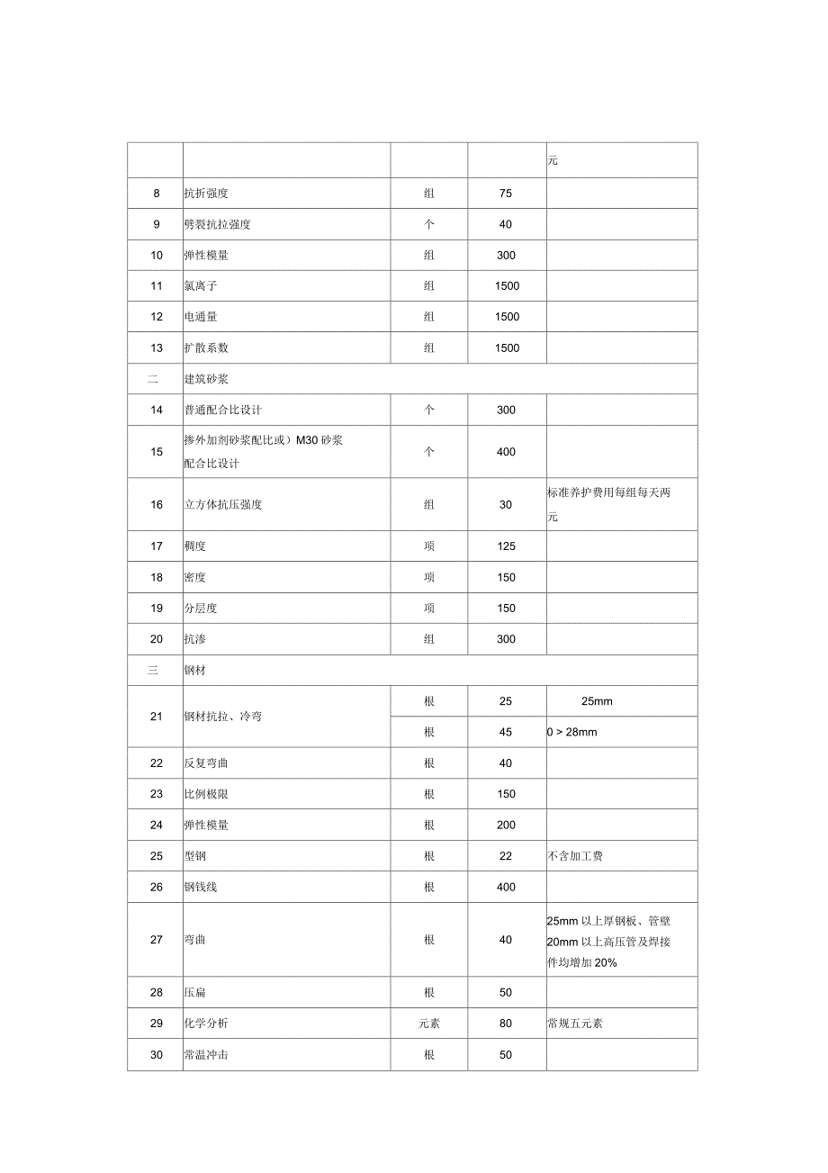 海南省建设工程质量检测收费项目及标准_第3页