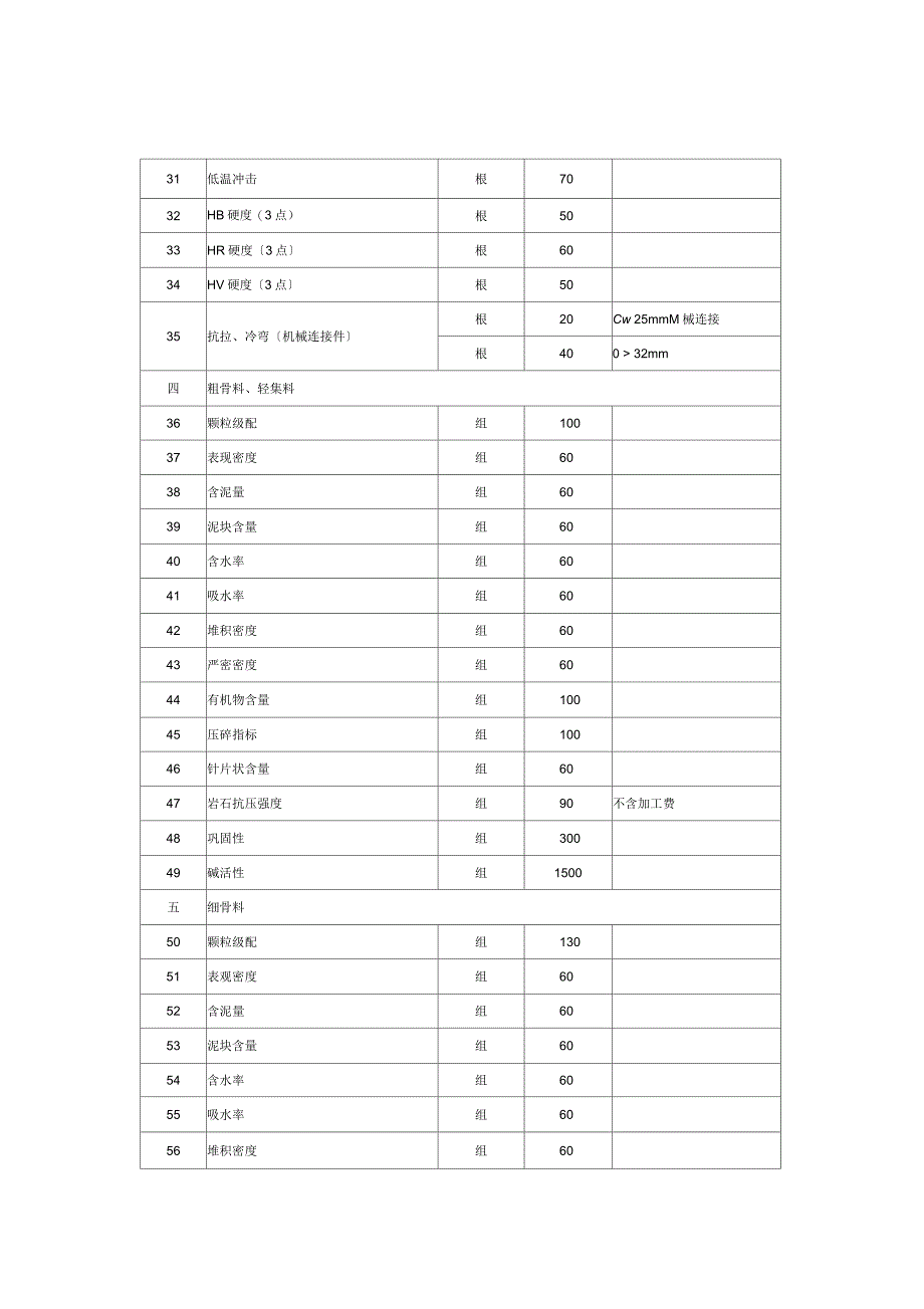 海南省建设工程质量检测收费项目及标准_第4页