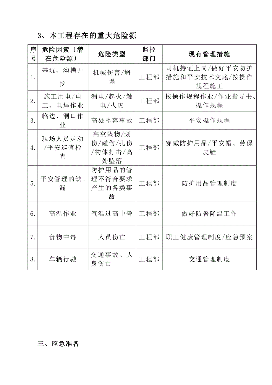 基坑支护土石方工程事故应急救援预案_第4页