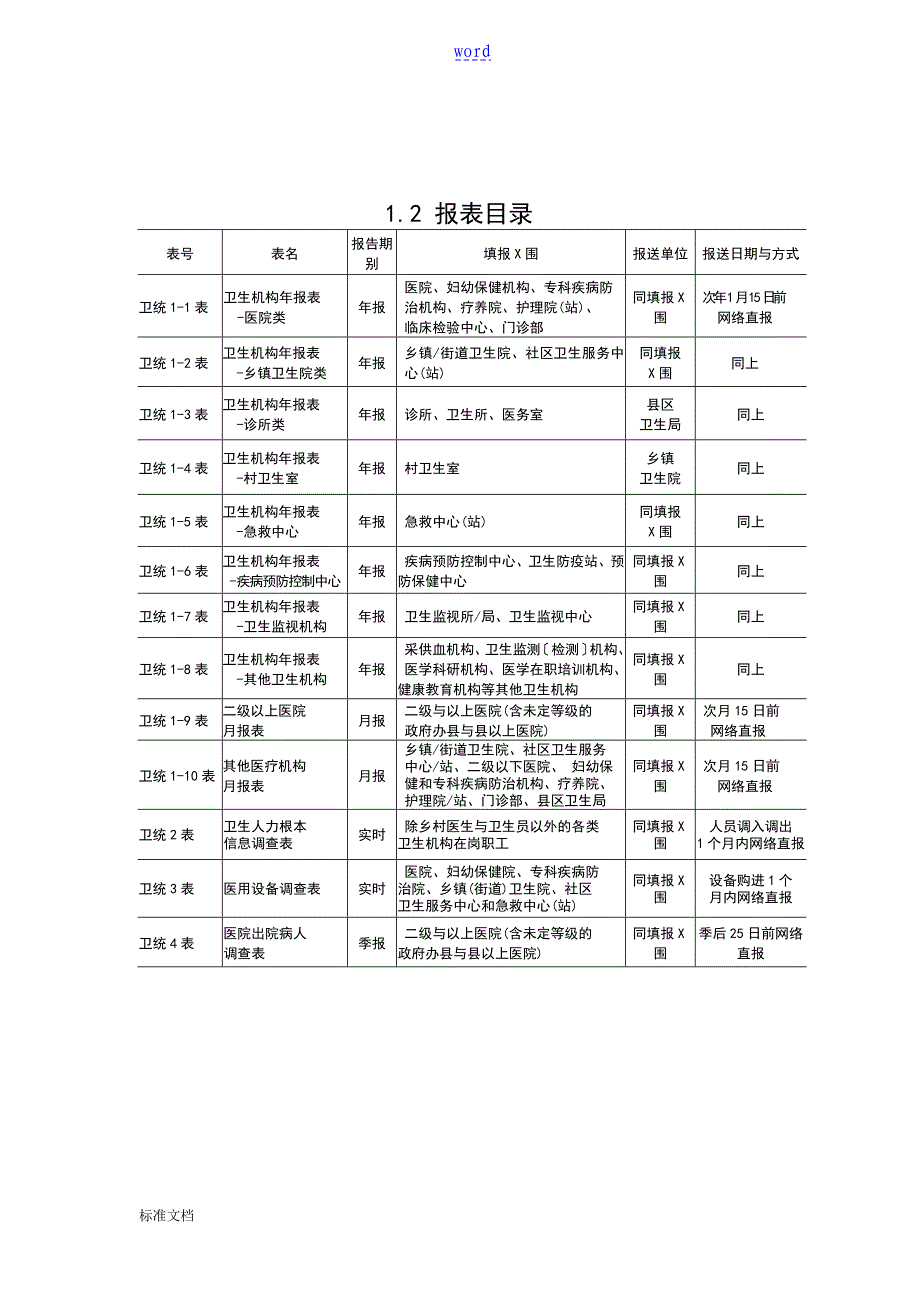 卫生统计年报表及指标解释_第3页