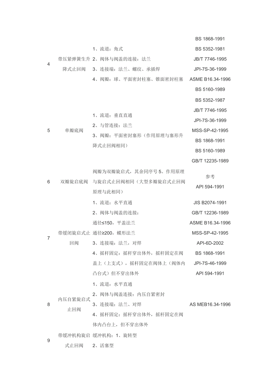 止回阀结构形式一览表.doc_第2页