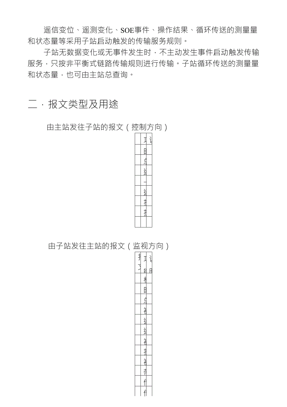 国电南自以太网103规约_第3页