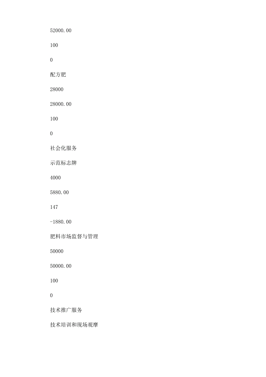 最新粮食生产绿色高产高效创建示范项目工作总结3篇_第3页