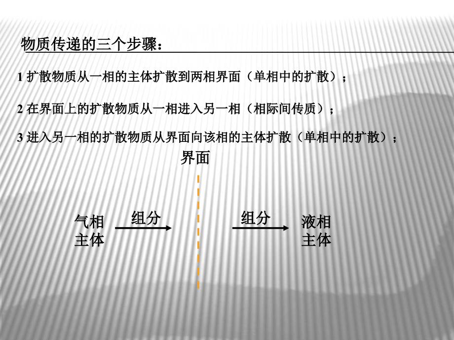 界面双膜理论.ppt_第3页