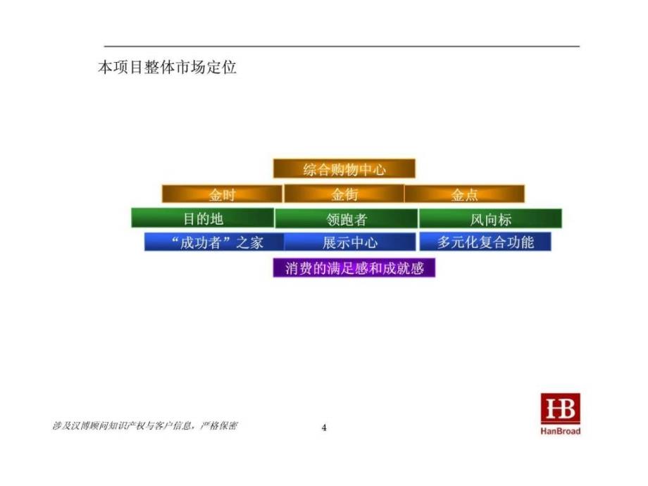 宁波银亿威斯汀中心商业项目市场定位与财务分析报告（Version 4）_第4页