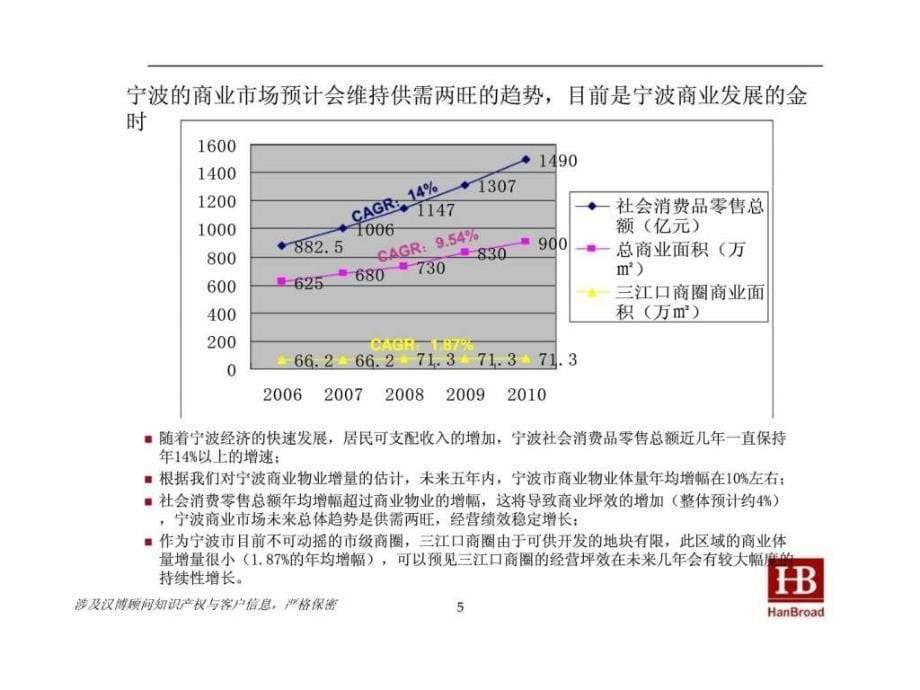 宁波银亿威斯汀中心商业项目市场定位与财务分析报告（Version 4）_第5页