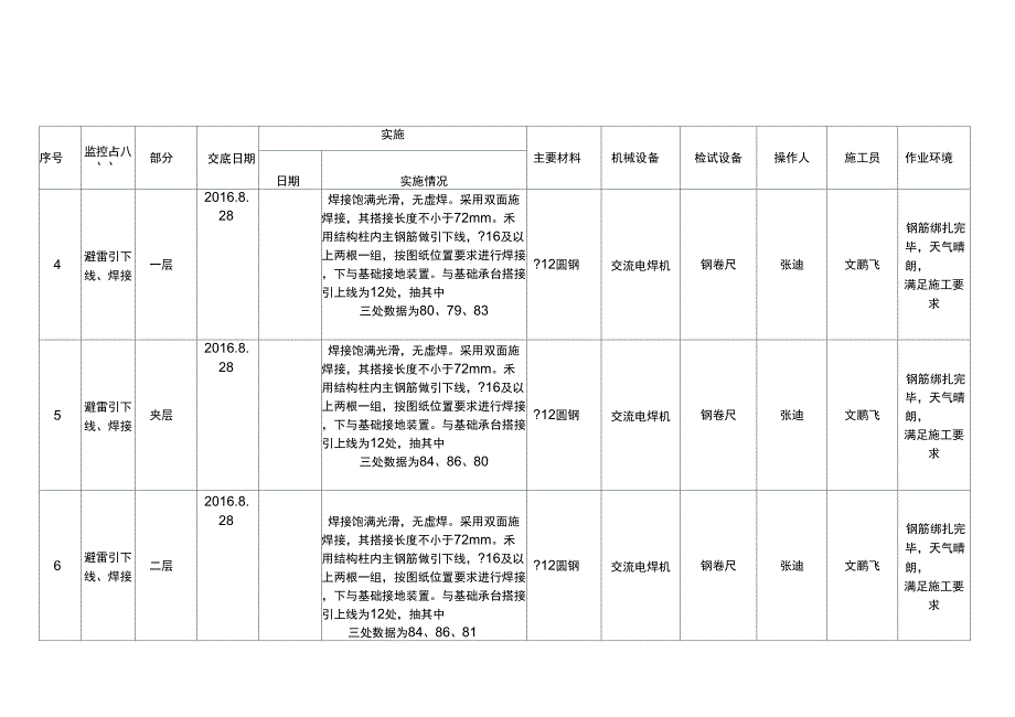 关键过程控制表_第2页