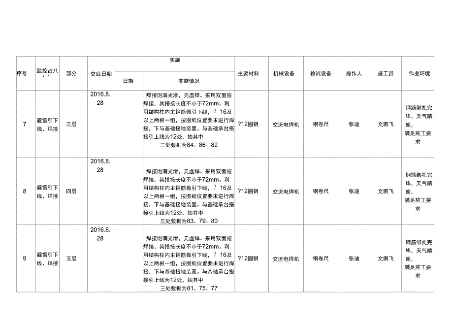 关键过程控制表_第3页