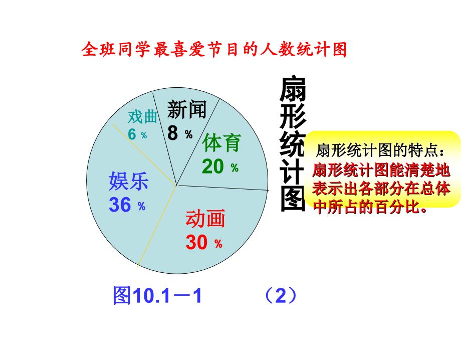 101统计调查（1）_第4页