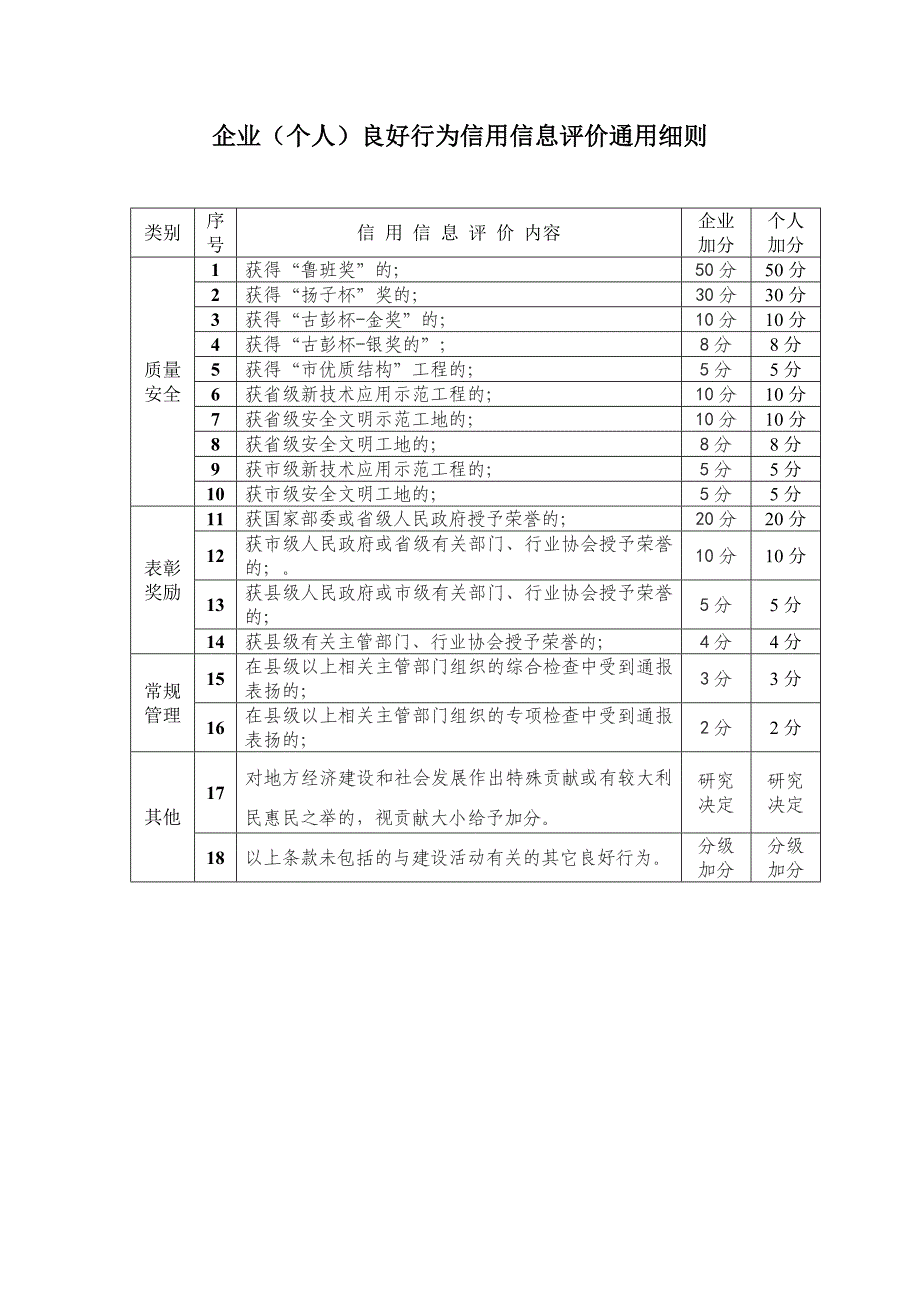 企业(个人)良好行为信用信息评价通用细则_第1页