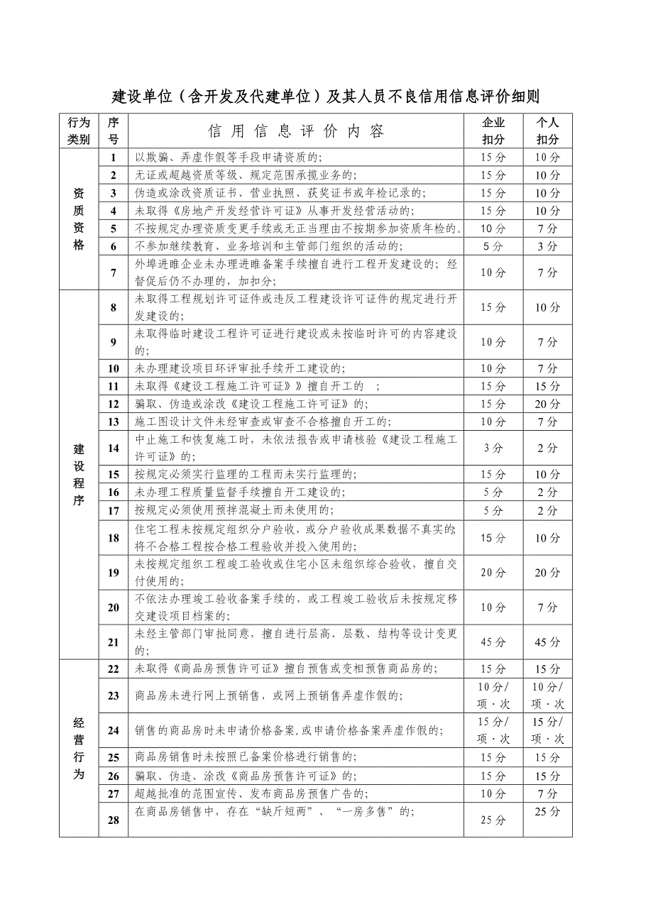 企业(个人)良好行为信用信息评价通用细则_第2页