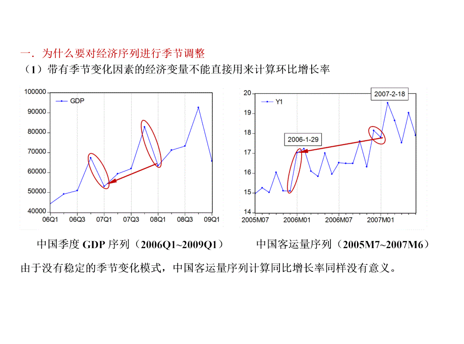 季节调整解析课件_第3页