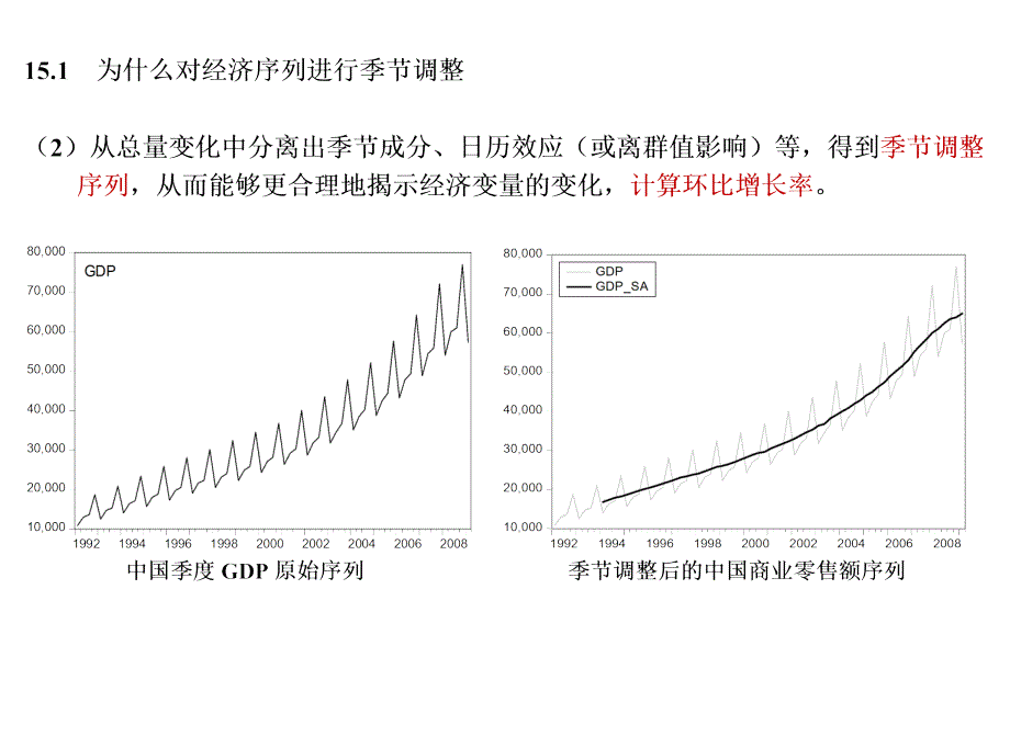 季节调整解析课件_第4页