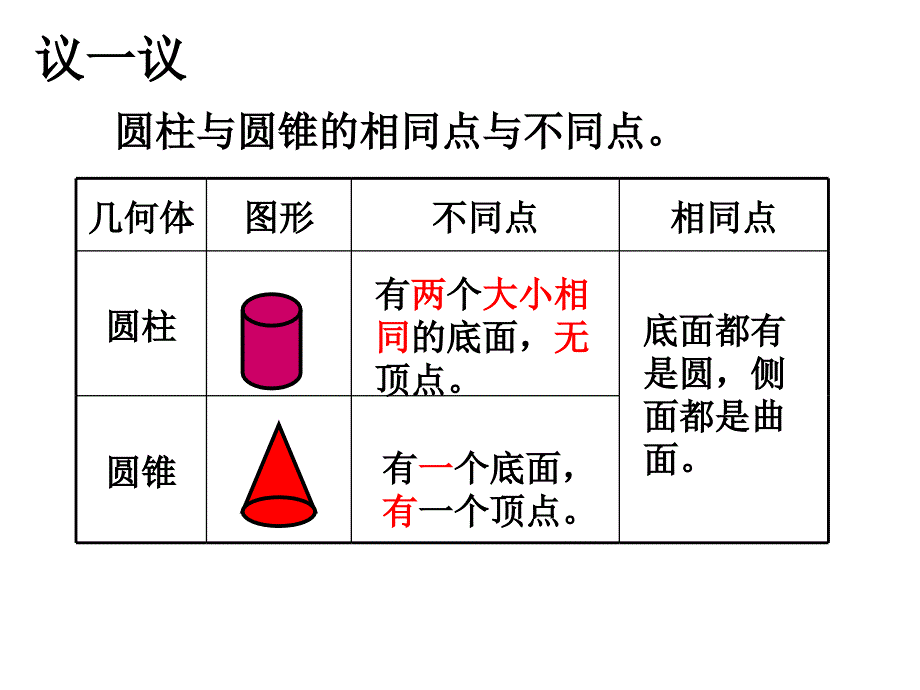 41生活中的立体图形1_第3页