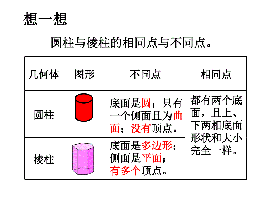 41生活中的立体图形1_第4页