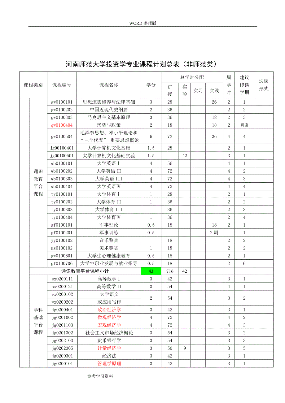 投资学培养方案和说明_第3页