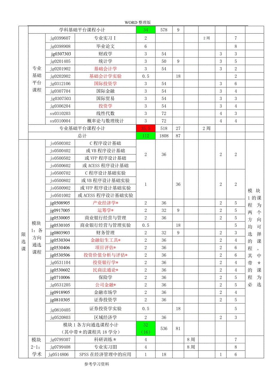 投资学培养方案和说明_第4页