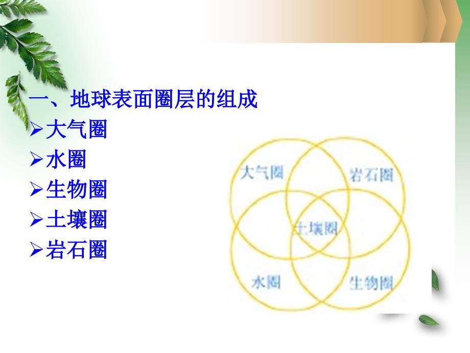 4第四章资源过程的生态学原理_第1页