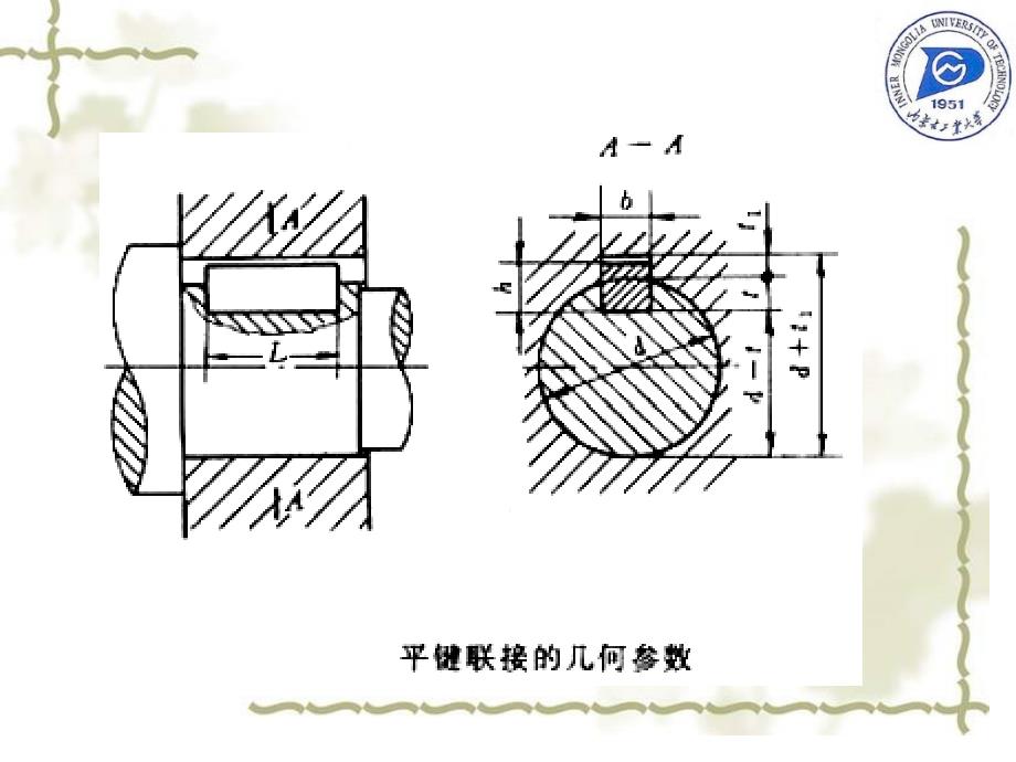 第十一章键和花键联结的公差与检测_第3页