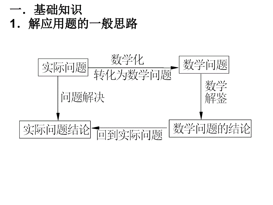 函数的实际应用PPT课件_第2页