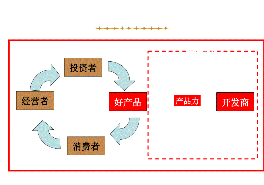 亿联全球家居建材中心营销报告_第4页