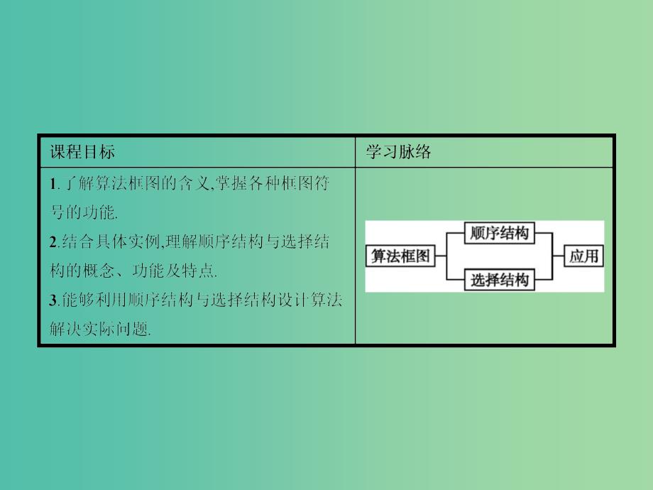 高中数学 2.2.1 顺序结构与选择结构课件 北师大版必修3.ppt_第3页