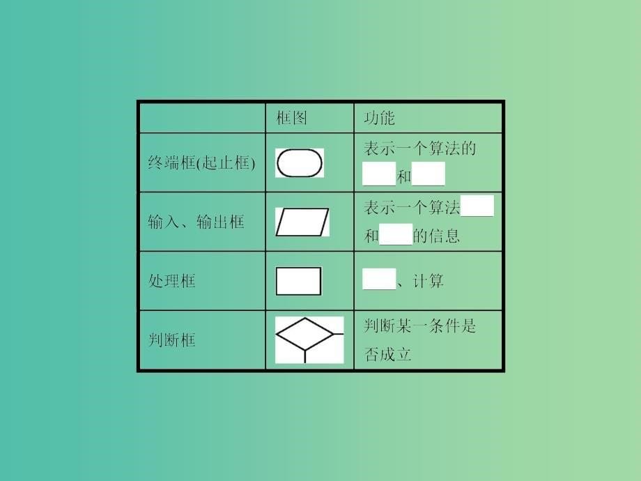 高中数学 2.2.1 顺序结构与选择结构课件 北师大版必修3.ppt_第5页