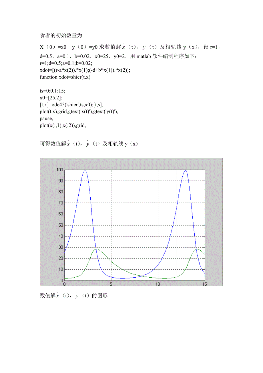 食饵——捕食者数学模型论文正文.doc_第4页