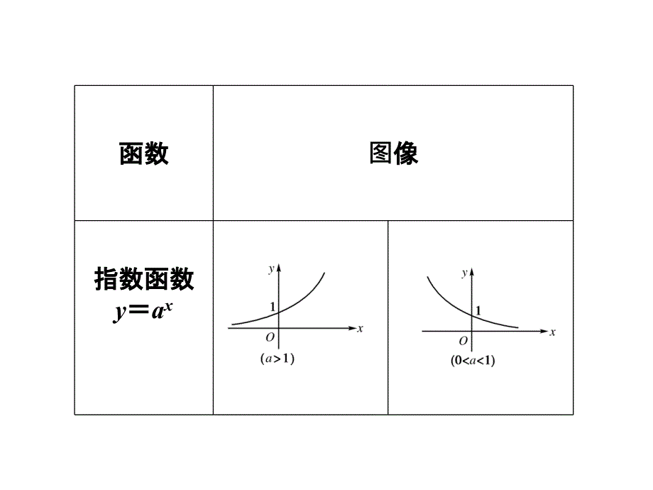 函数图像及其变换PPT优秀课件_第4页