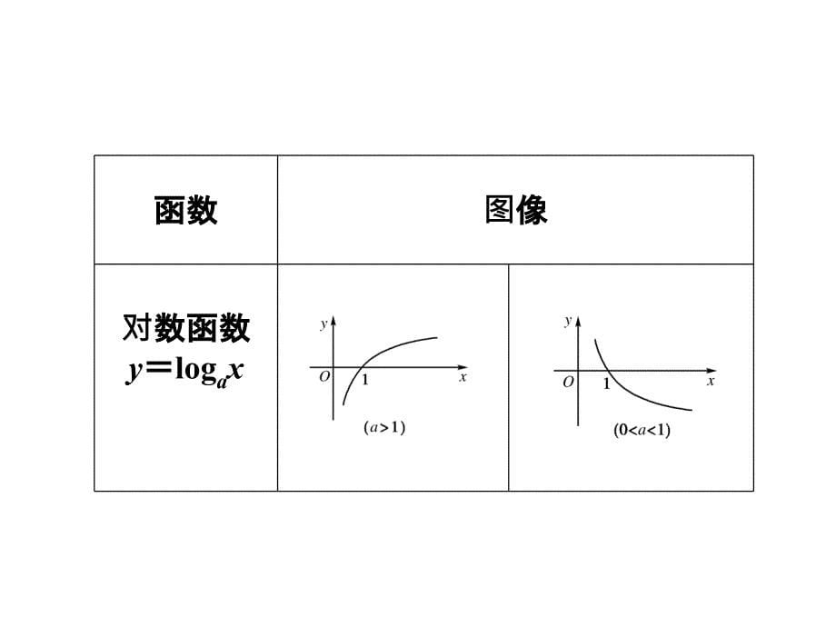 函数图像及其变换PPT优秀课件_第5页