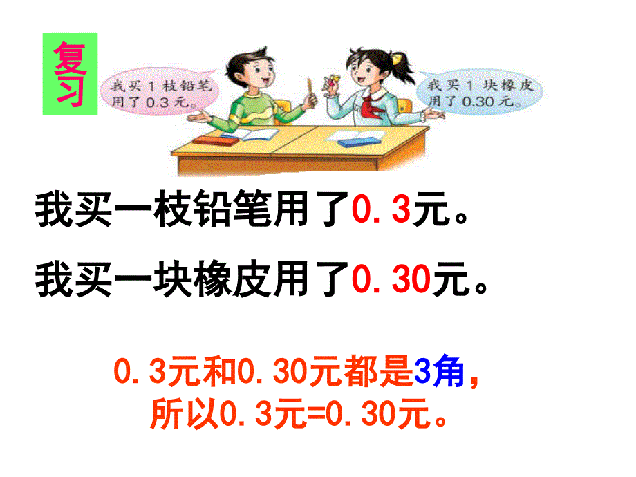 苏教版数学五年级上册3.4《小数的大小比较》ppt课件2_第3页