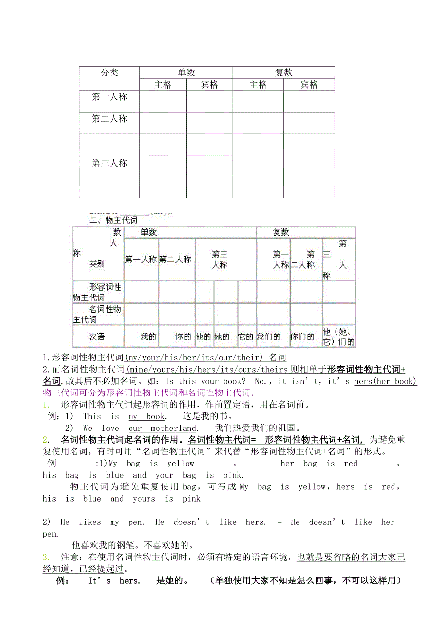 七年级英语下册主格宾格、形容词性物主代词、名词性物主代词等练习.doc_第1页