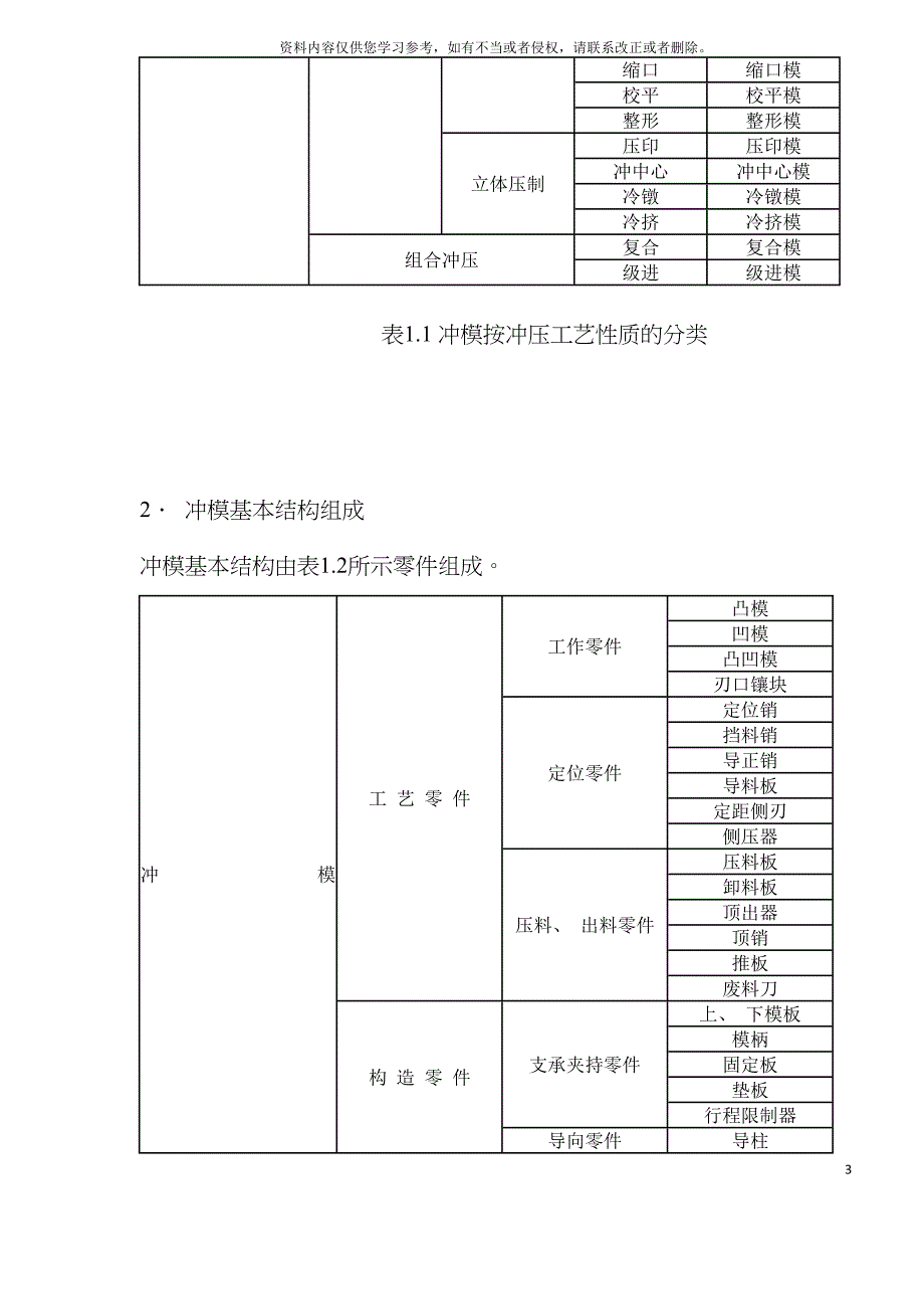 冲模设计概述及流程模板_第3页