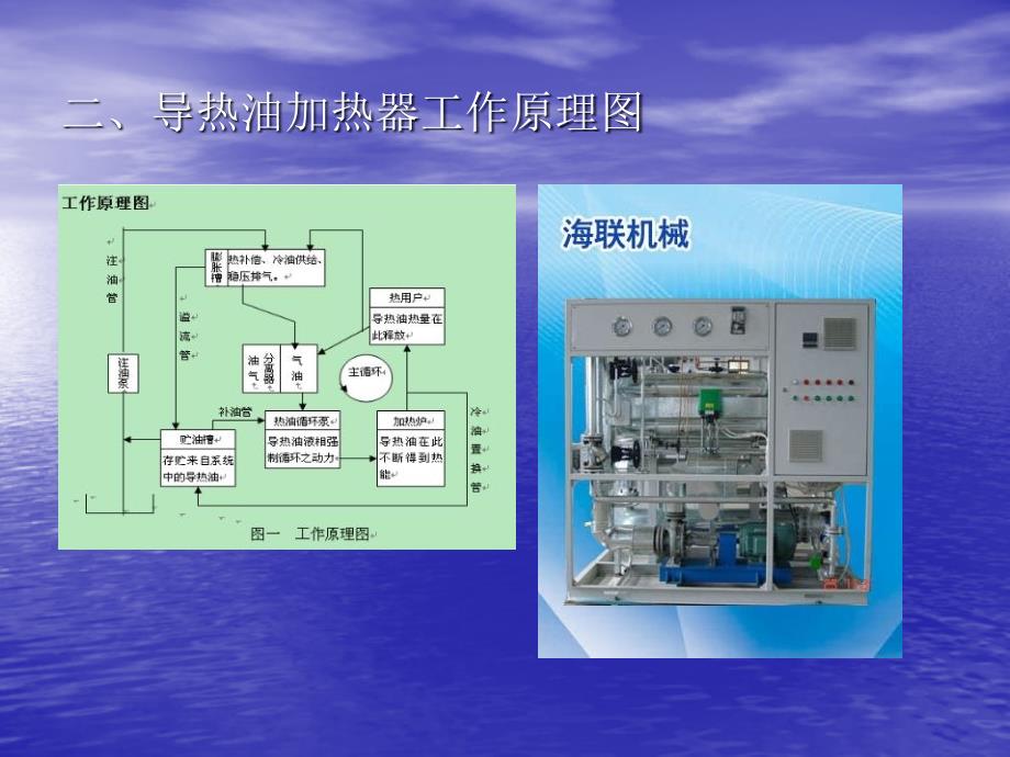 导热油加热系统工作原理操作以及注意事项_第3页