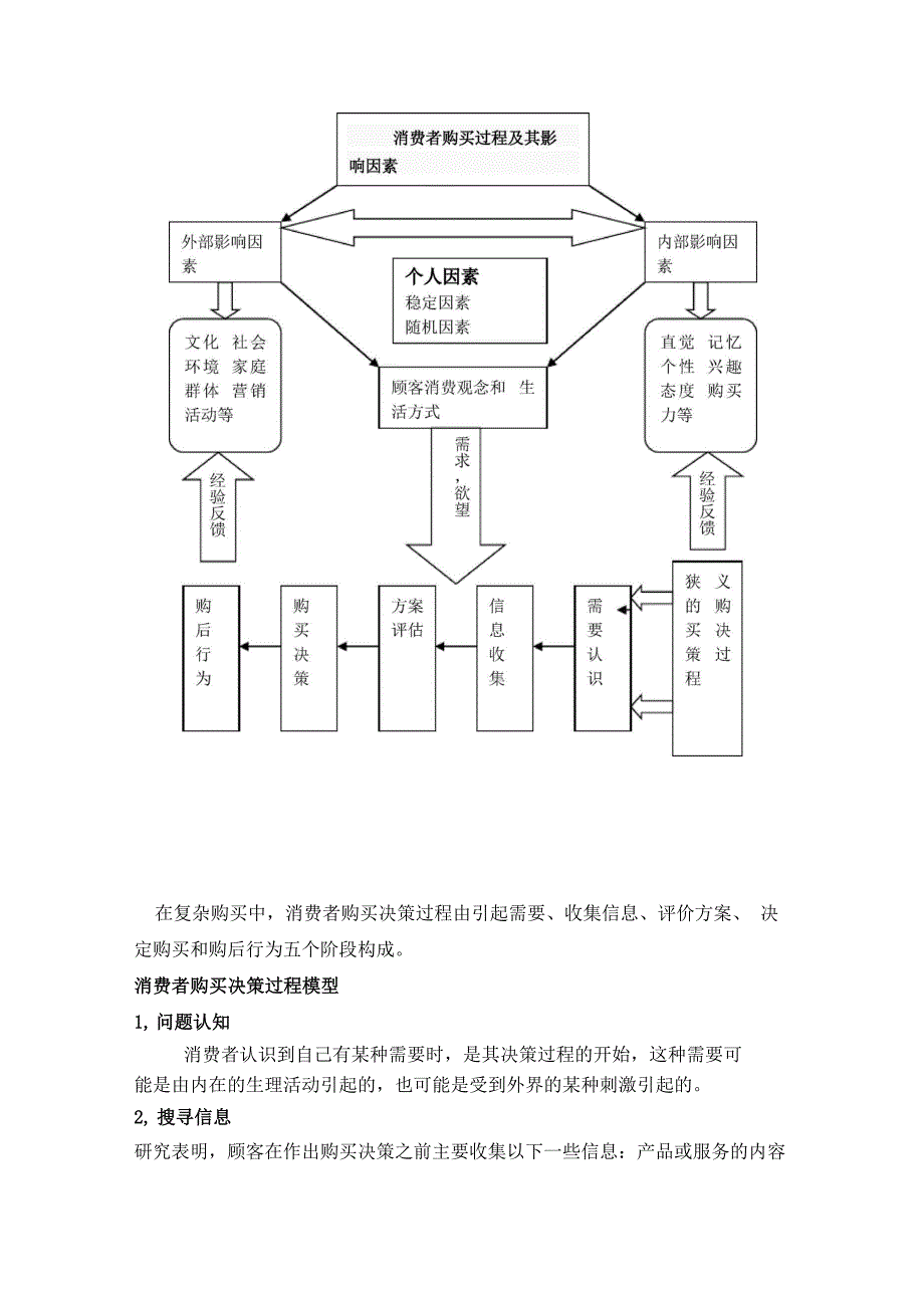 消费者购买过程及其影响因素_第1页