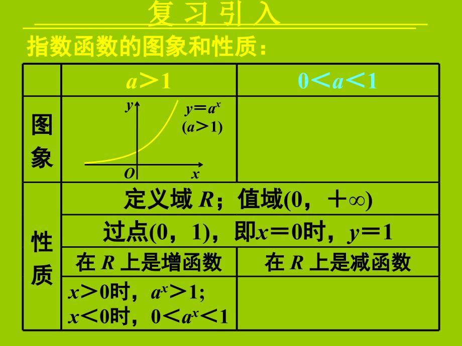 212指数函数及其性质三2_第3页