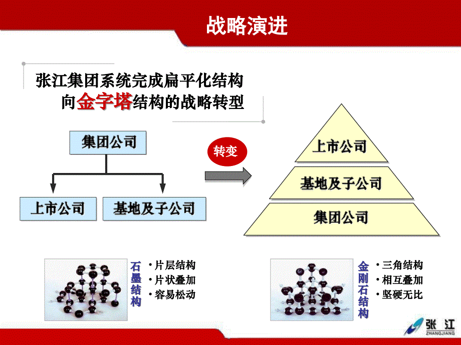 核心区规划面积_第3页