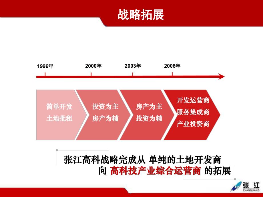 核心区规划面积_第4页