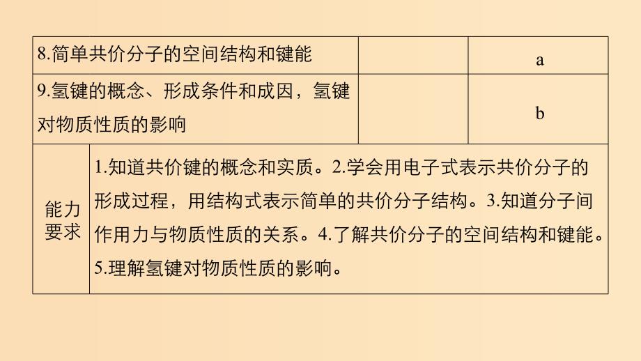 2018高中化学 专题1 微观结构与物质的多样 第二单元 微粒之间的相互作用力 第2课时 共价键 分子间作用力课件 苏教版必修2.ppt_第3页