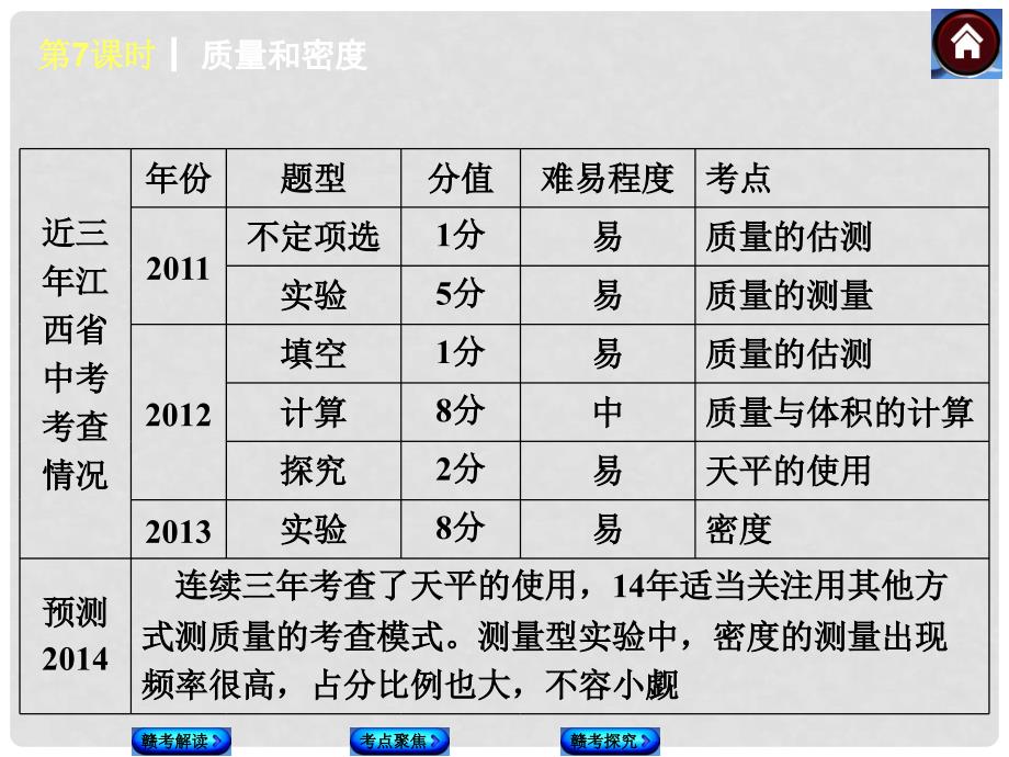 中考物理复习方案 第7课时 质量和密度（包考点聚焦+归类探究+以真题为例） 新人教版_第3页