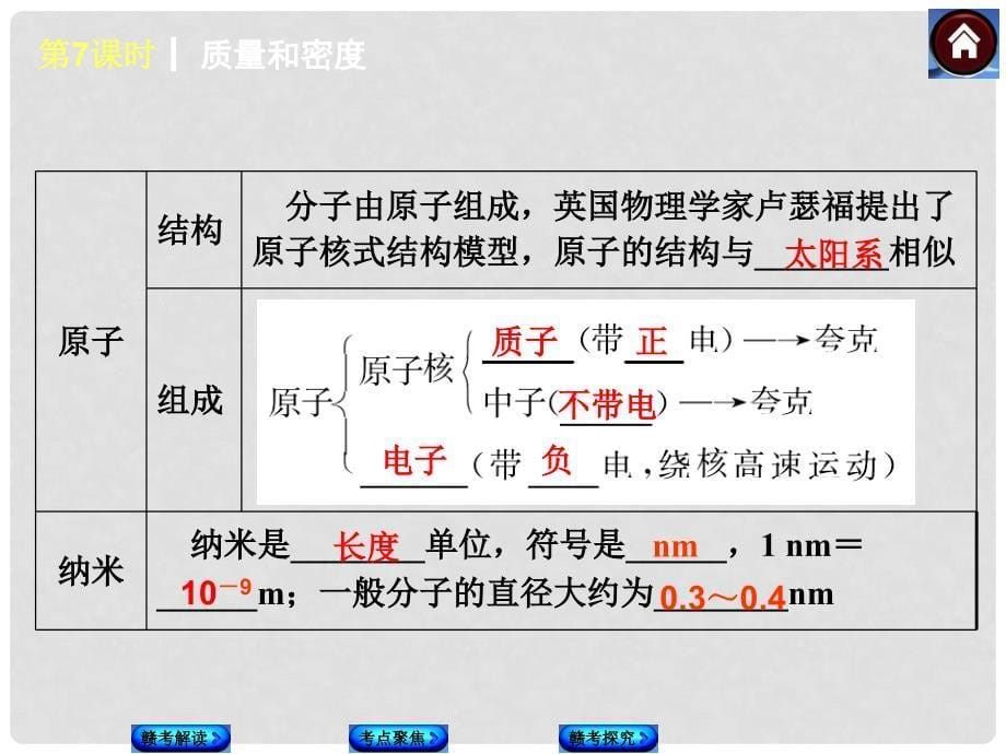 中考物理复习方案 第7课时 质量和密度（包考点聚焦+归类探究+以真题为例） 新人教版_第5页