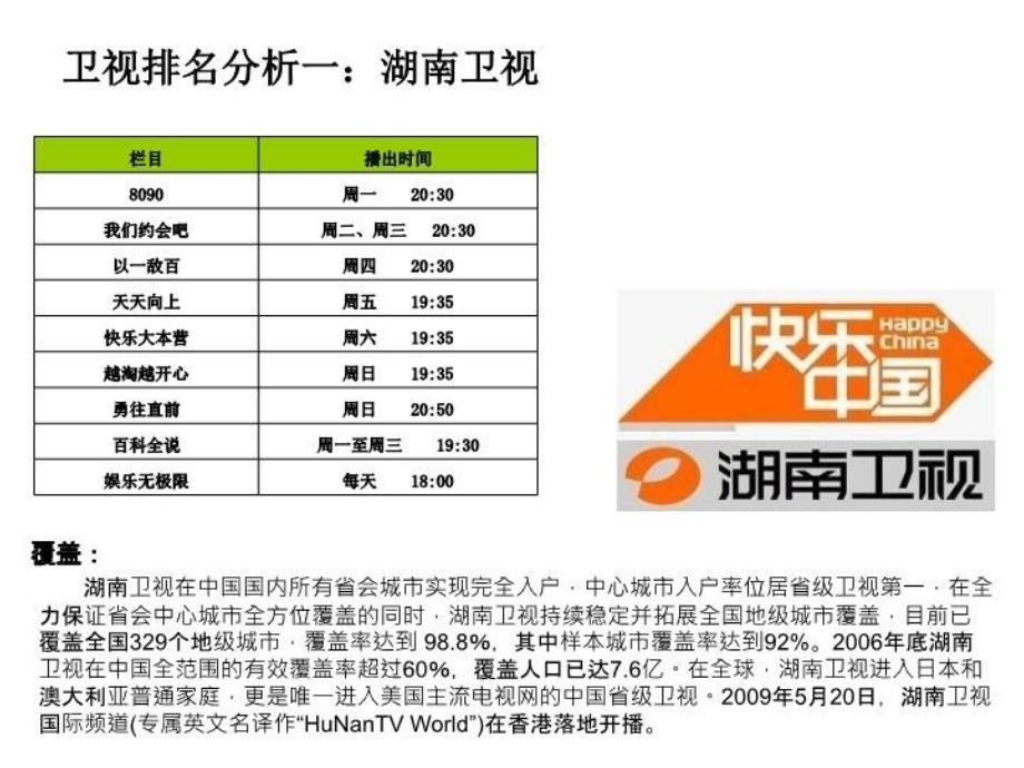 最新四大卫视媒介环境对比分析精品课件_第4页