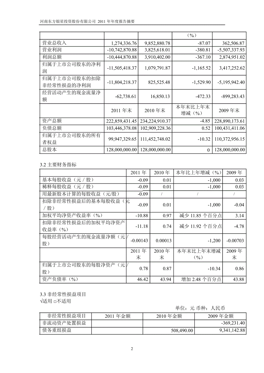 600753东方银星年报摘要_第2页